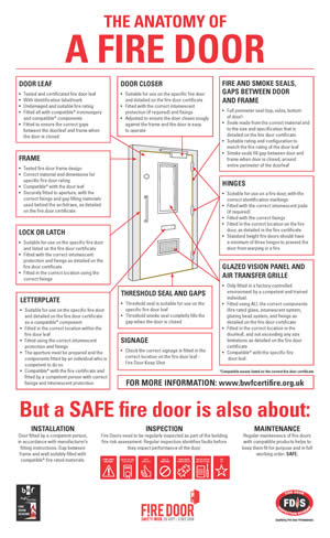 The Anatomy of a Fire Door