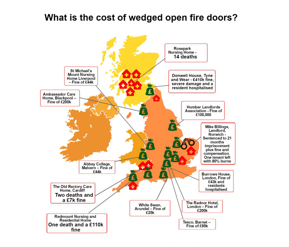 The true cost of wedged open fire doors